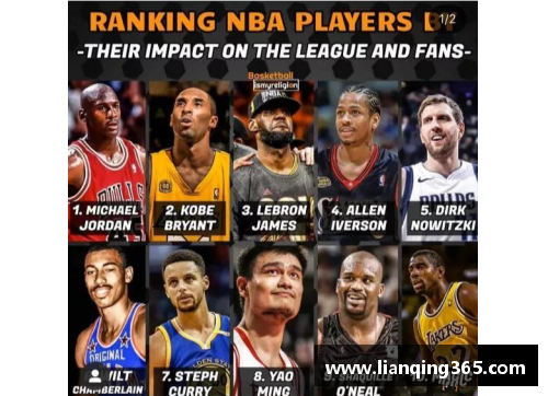 世界杯与NBA的竞争：哪项赛事更具全球影响力与吸引力