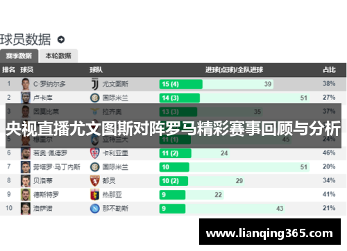 央视直播尤文图斯对阵罗马精彩赛事回顾与分析